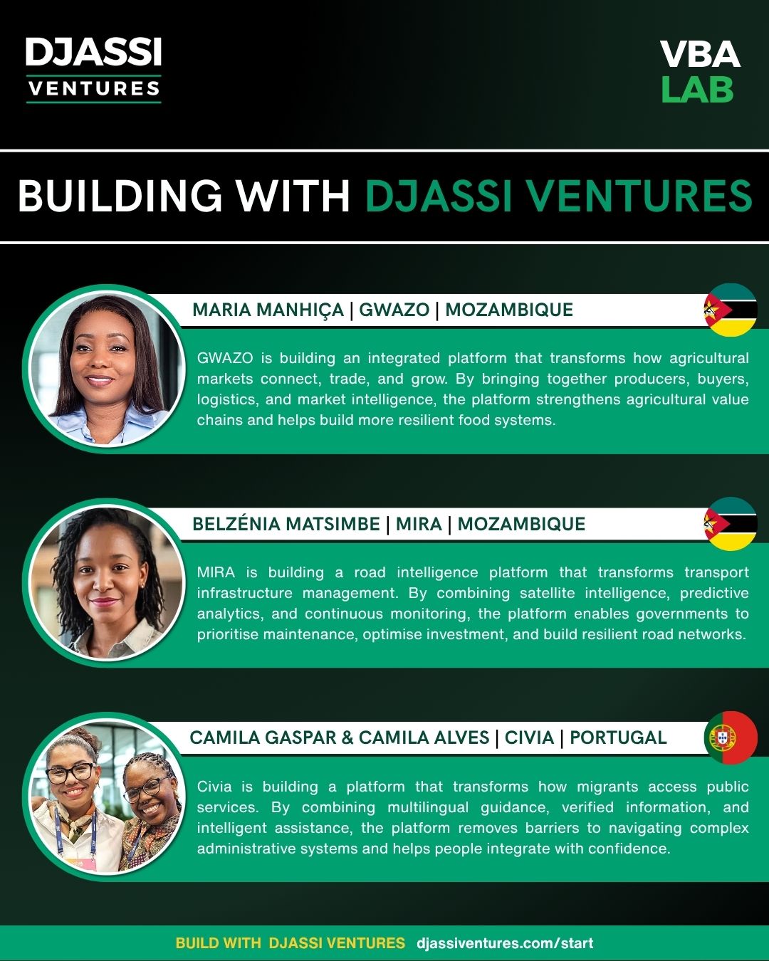 National-scale transformation: GWAZO, MIRA and Civia