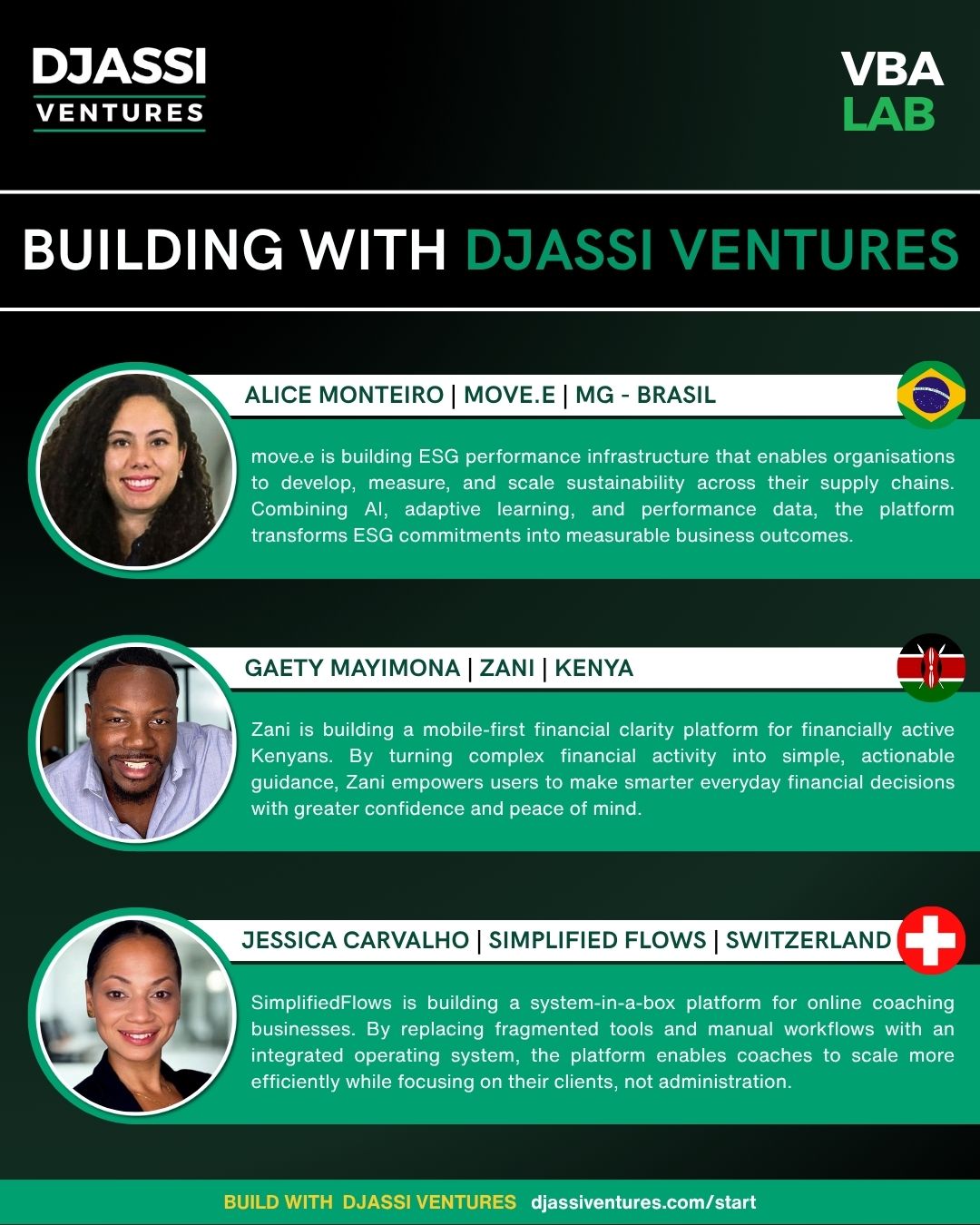 Meet the founders: move.e, Zani and Simplified Flows